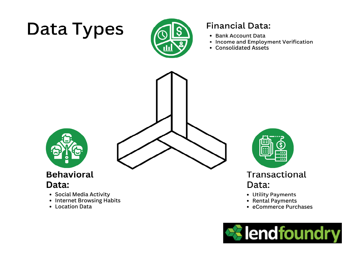 Data Types - LF