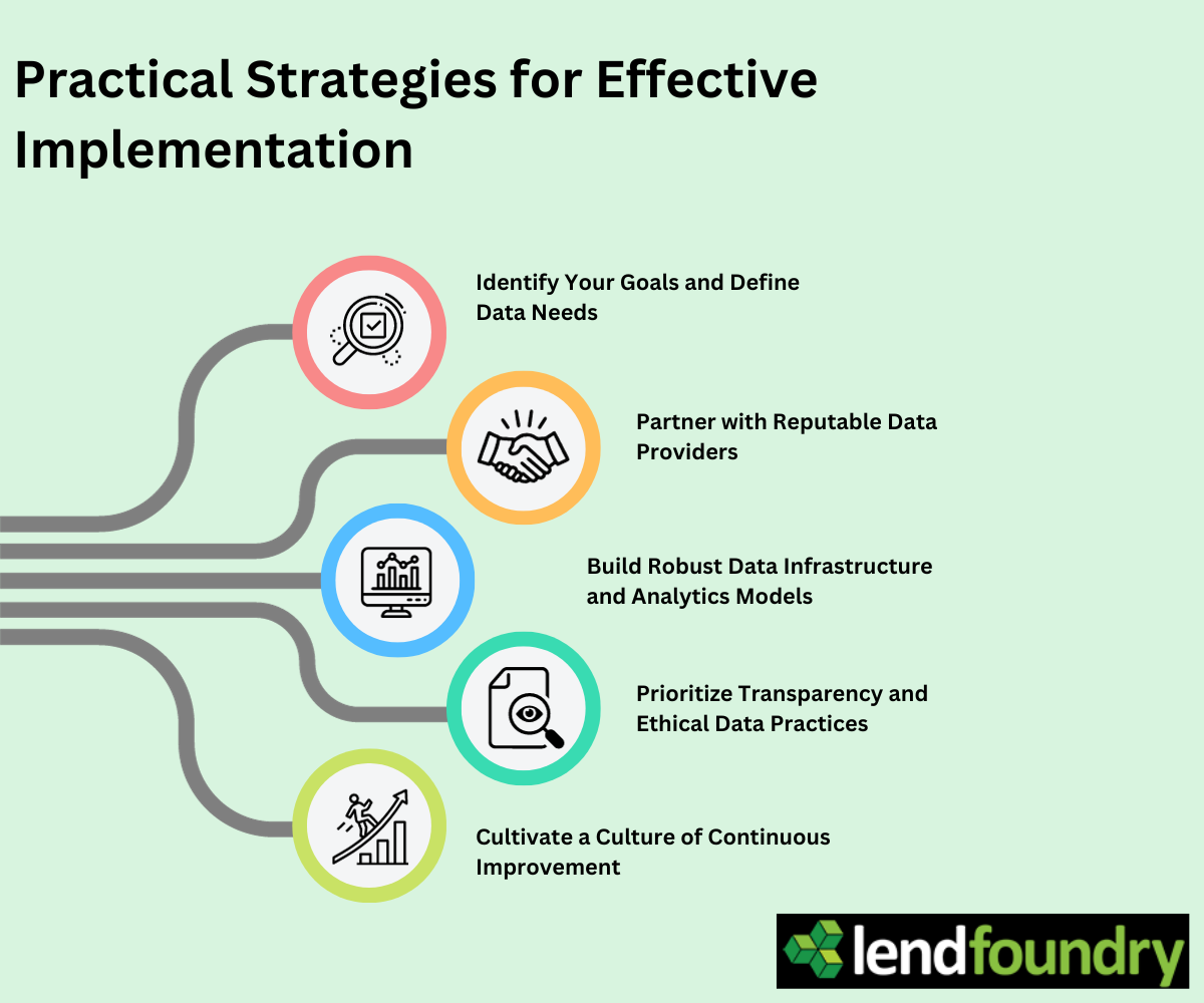Practical Strategies for Effective Implementation