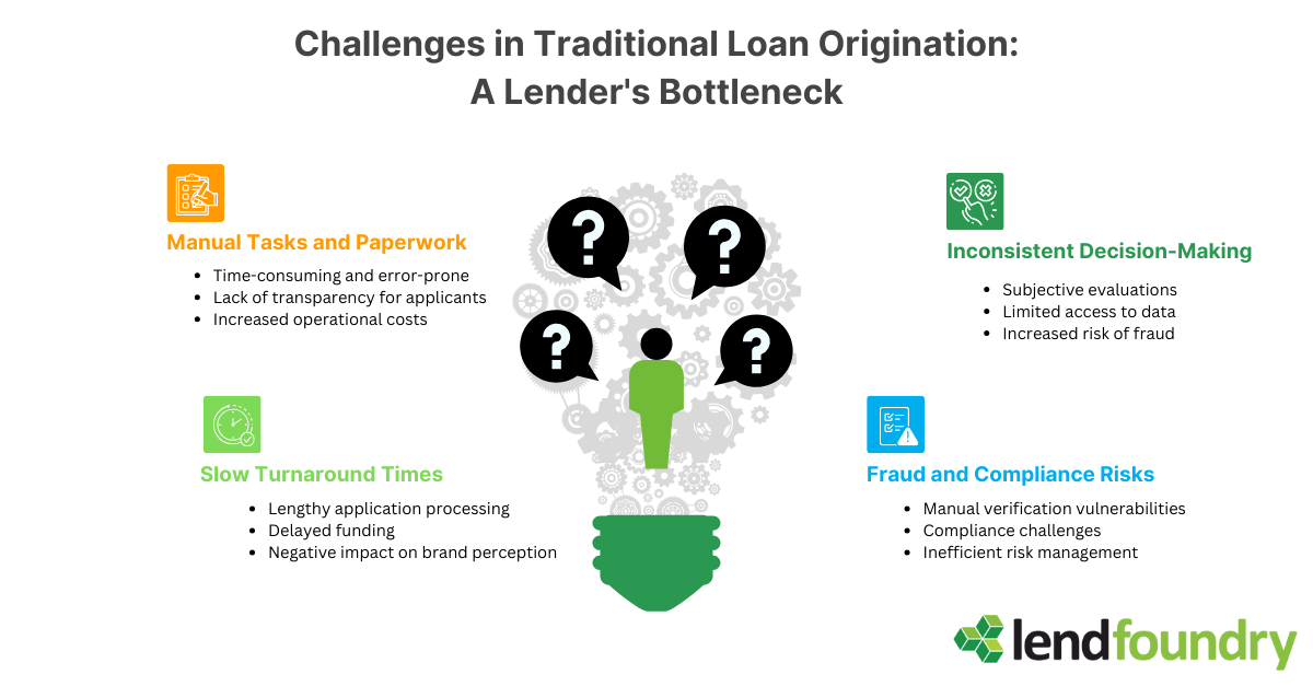 Challenges in Traditional Loan Origination