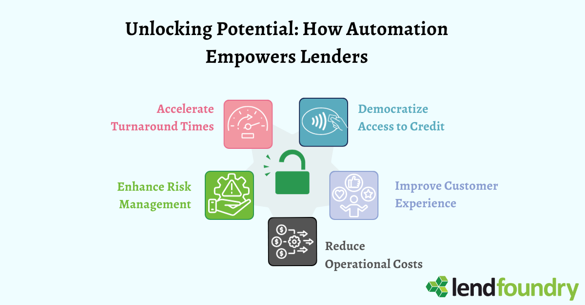 How Automation Empowers Lenders