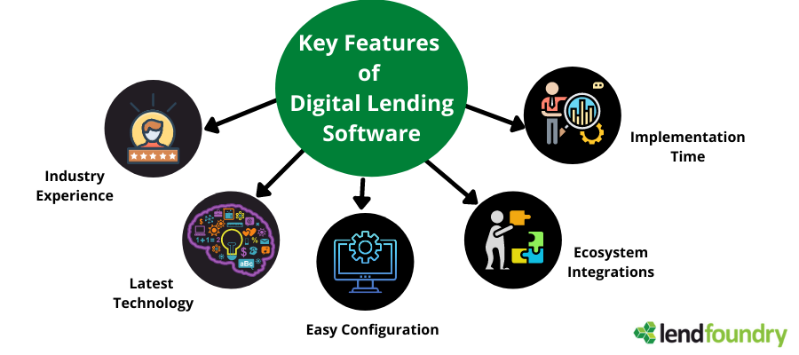 5 Key features in Digital Lending Software