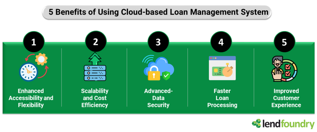 5 Benefits of Using a Cloud-based Loan Management System