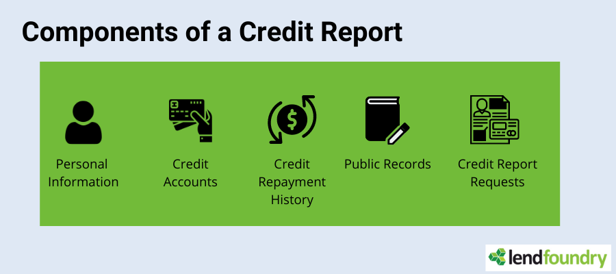Credit report component