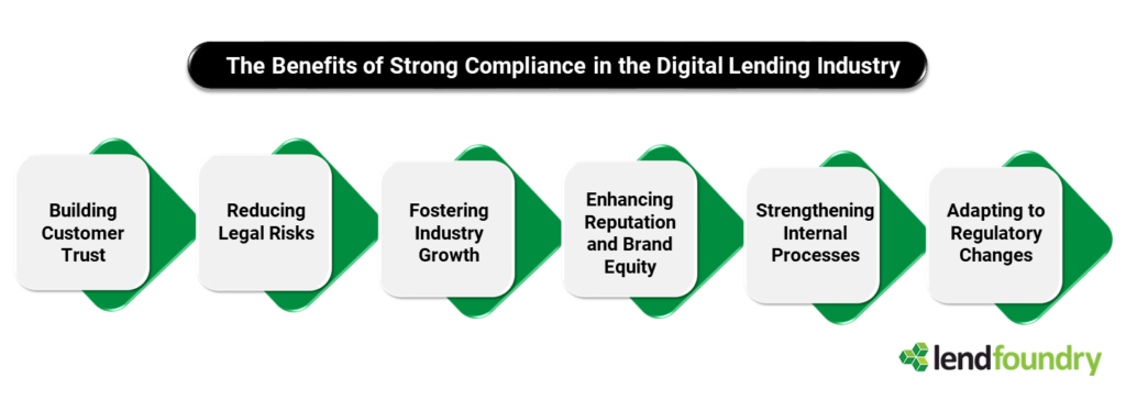 The Benefits of Digital Lending Industry