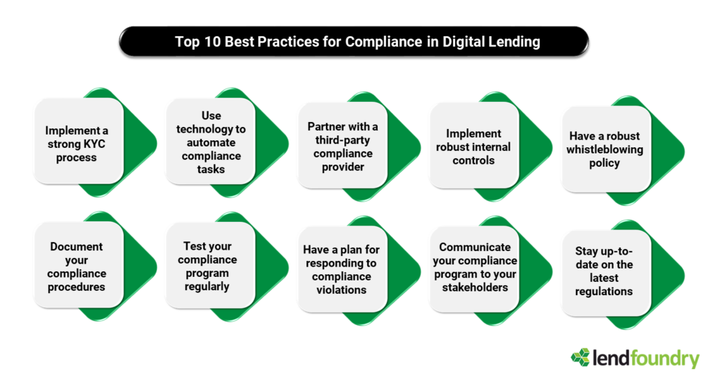 Top 10 Best Practices for Compliance in Digital Lending