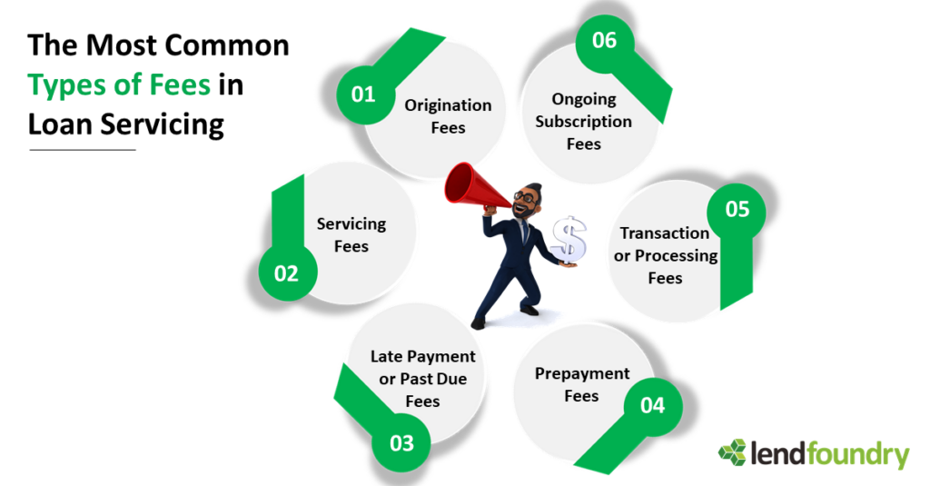 The most common types of fees in Loan servicing